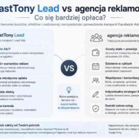 FastTony Lead vs agencja reklamowa – porównanie prowadzenia kampanii Facebook Ads i kosztów