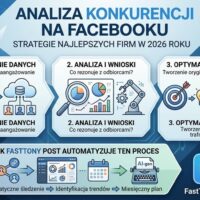 Analiza konkurencji na Facebooku — strategie najlepszych firm z FastTony Post AI