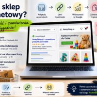 Grafika przedstawiająca nowy sklep internetowy, proces budowania widoczności w Google dzięki publikacjom w portalach oraz wzrost sprzedaży bez korzystania z płatnych reklam.